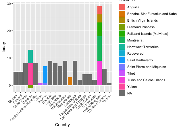 Beginner’s Guide to Piping Data in R