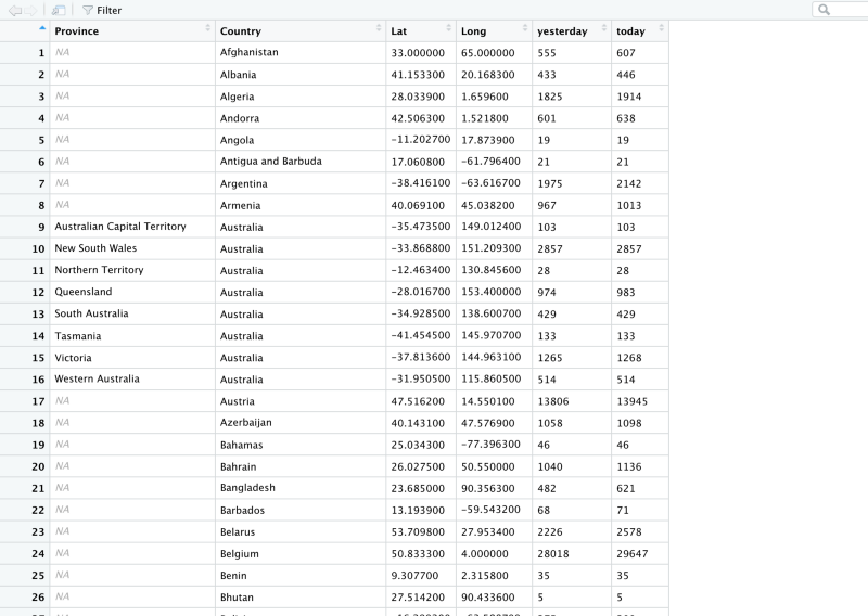 Beginner’s Guide to Piping Data in R