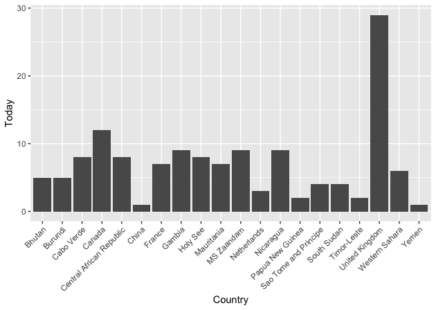 Beginner’s Guide to Piping Data in R