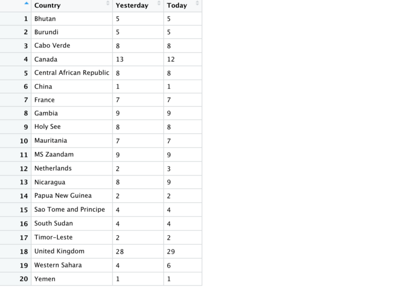 Beginner’s Guide to Piping Data in R