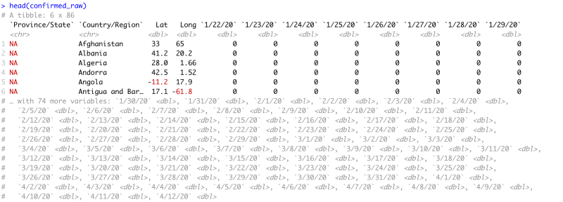 Beginner’s Guide to Piping Data in R