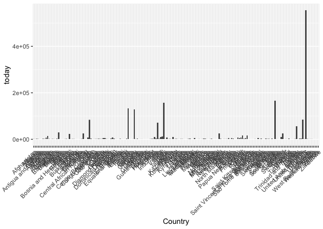 Beginner’s Guide to Piping Data in R