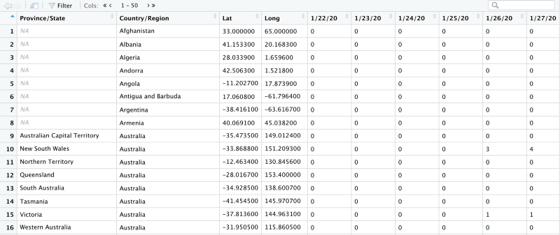 Beginner’s Guide to Piping Data in R