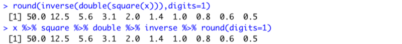 Beginner’s Guide to Piping Data in R