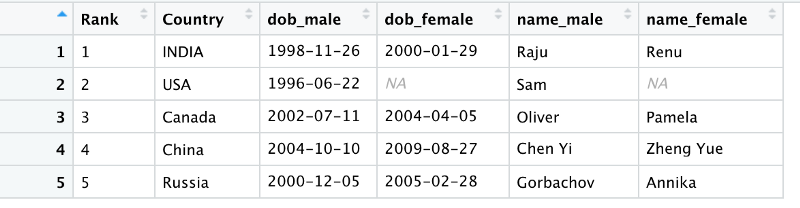 Beginner’s Guide to Pivoting Data Frames in R