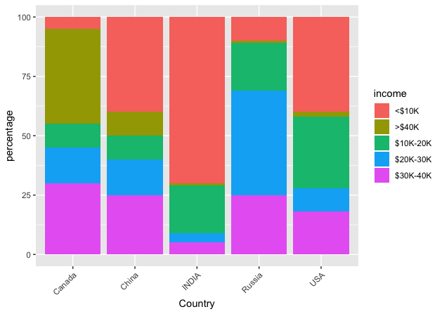 Beginner’s Guide to Pivoting Data Frames in R