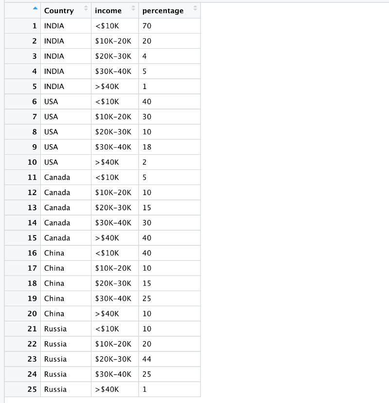 Beginner’s Guide to Pivoting Data Frames in R