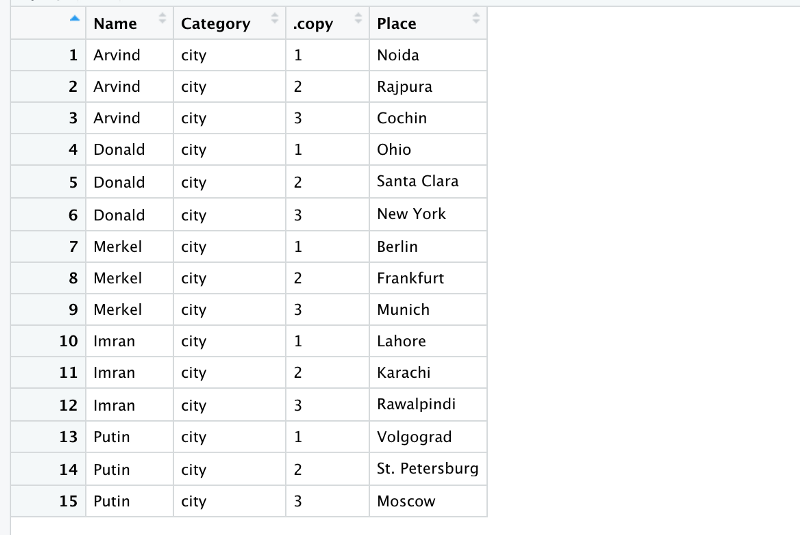 Beginner’s Guide to Pivoting Data Frames in R