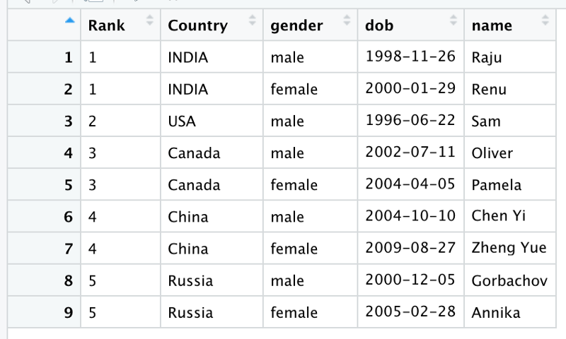 Beginner’s Guide to Pivoting Data Frames in R