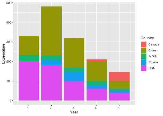 Beginner’s Guide to Pivoting Data Frames in R