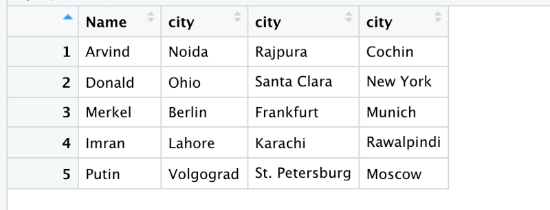 Beginner’s Guide to Pivoting Data Frames in R