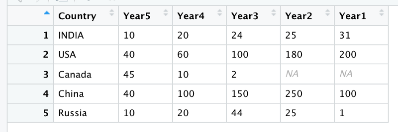 Beginner’s Guide to Pivoting Data Frames in R