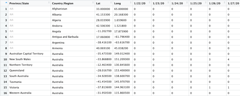 Beginner’s Guide to Pivoting Data Frames in R