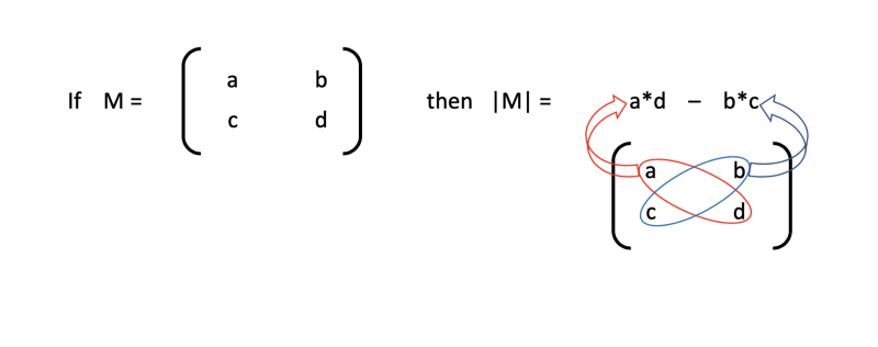 Beginner’s Introduction to Matrices — Part II