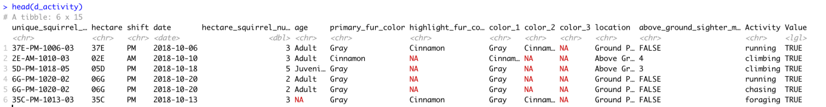 Having Fun Plotting Data Squirrels in R