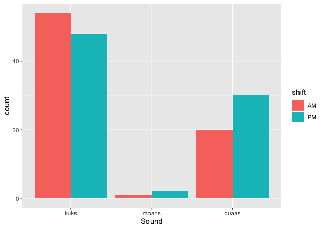 Having Fun Plotting Data Squirrels in R