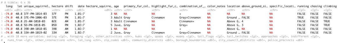 Having Fun Plotting Data Squirrels in R