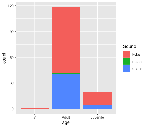 Having Fun Plotting Data Squirrels in R