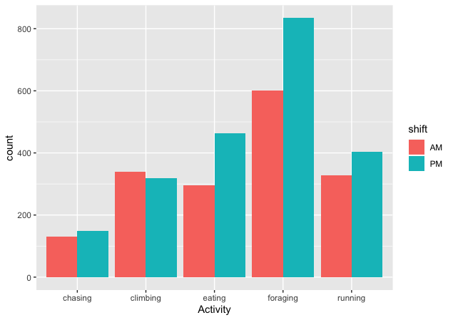 Having Fun Plotting Data Squirrels in R