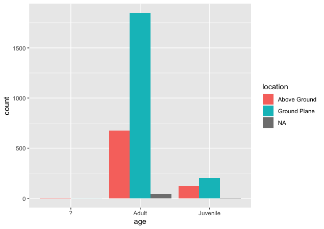 Having Fun Plotting Data Squirrels in R