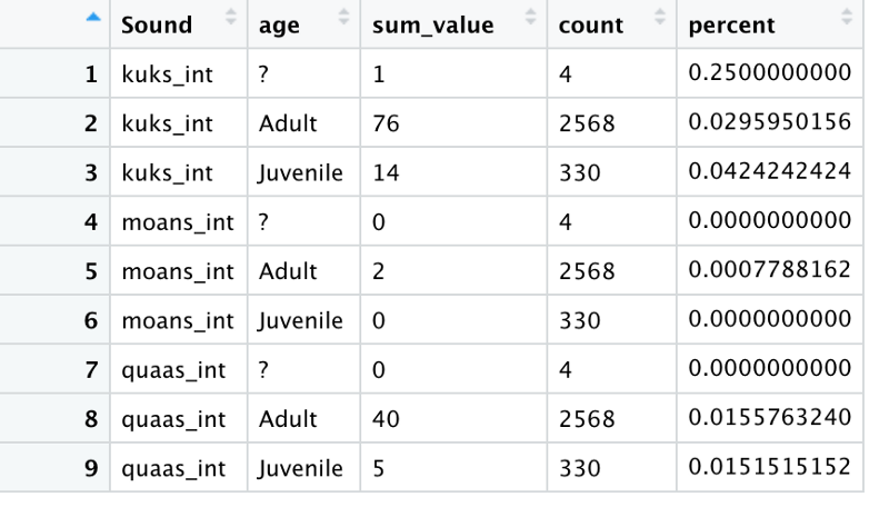 Having Fun Plotting Data Squirrels in R