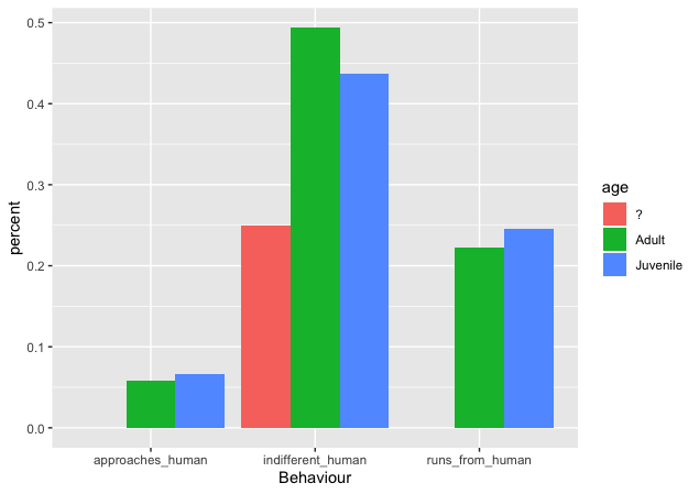 Having Fun Plotting Data Squirrels in R