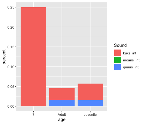 Having Fun Plotting Data Squirrels in R