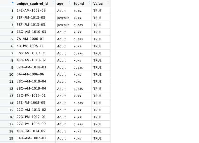 Having Fun Plotting Data Squirrels in R