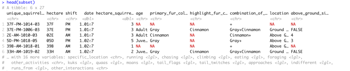 Having Fun Plotting Data Squirrels in R