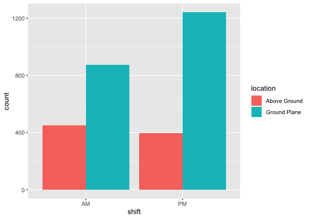 Having Fun Plotting Data Squirrels in R