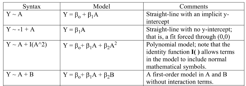 the simple linear regression equation keyboard